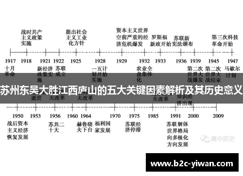 苏州东吴大胜江西庐山的五大关键因素解析及其历史意义
