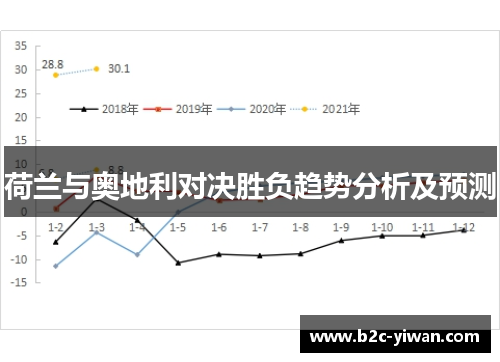 荷兰与奥地利对决胜负趋势分析及预测