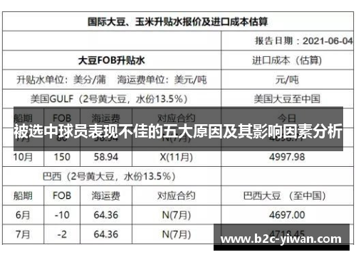 被选中球员表现不佳的五大原因及其影响因素分析