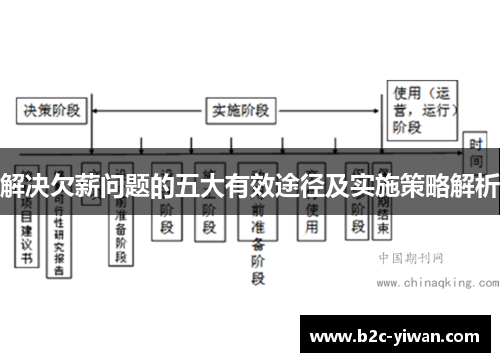 解决欠薪问题的五大有效途径及实施策略解析