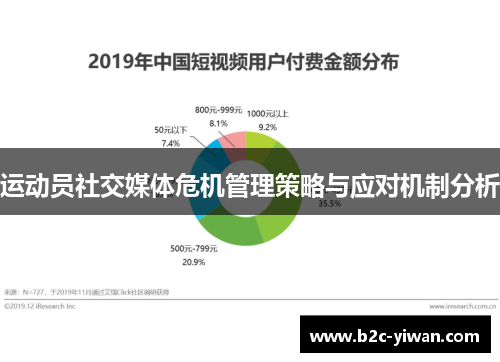运动员社交媒体危机管理策略与应对机制分析