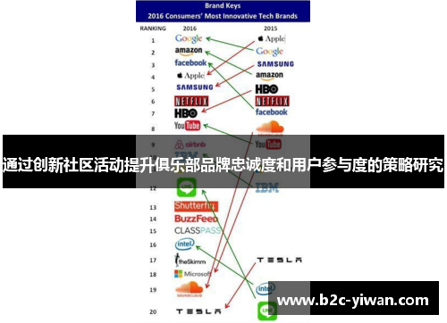 通过创新社区活动提升俱乐部品牌忠诚度和用户参与度的策略研究