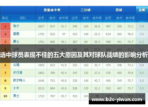 选中球员表现不佳的五大原因及其对球队战绩的影响分析