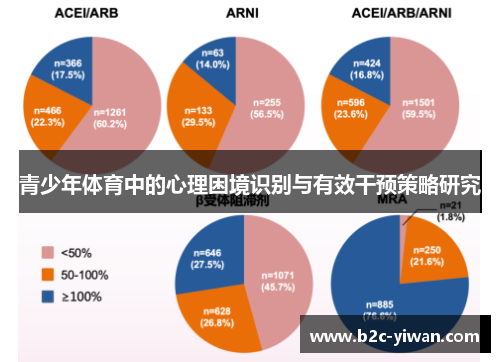 青少年体育中的心理困境识别与有效干预策略研究