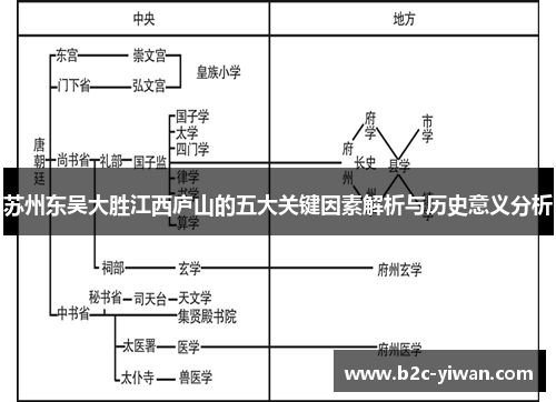 苏州东吴大胜江西庐山的五大关键因素解析与历史意义分析