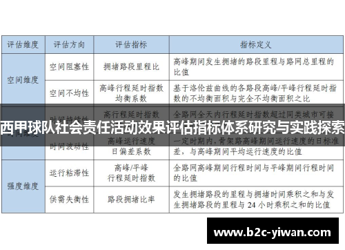 西甲球队社会责任活动效果评估指标体系研究与实践探索