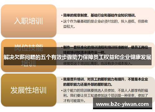 解决欠薪问题的五个有效步骤助力保障员工权益和企业健康发展