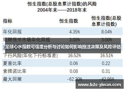 足球心水指数可信度分析与讨论如何影响投注决策及风险评估 足球心水指数可信度分析与讨论如何影响投注决策及风险评估