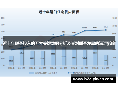 近十年联赛投入的五大关键数据分析及其对联赛发展的深远影响 近十年联赛投入的五大关键数据分析及其对联赛发展的深远影响