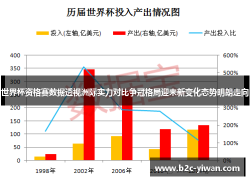世界杯资格赛数据透视洲际实力对比争冠格局迎来新变化态势明朗走向 世界杯资格赛数据透视洲际实力对比争冠格局迎来新变化态势明朗走向