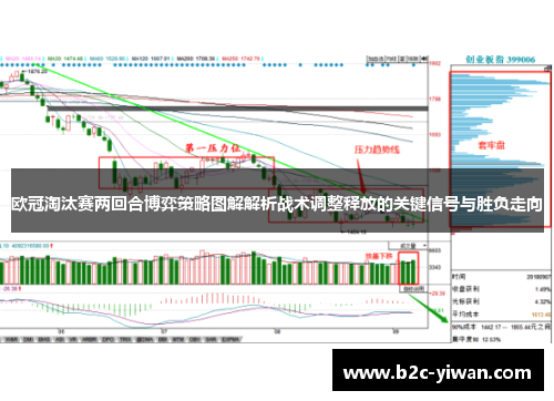 欧冠淘汰赛两回合博弈策略图解解析战术调整释放的关键信号与胜负走向