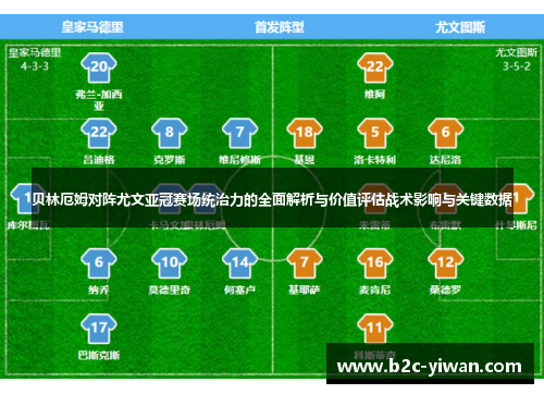 贝林厄姆对阵尤文亚冠赛场统治力的全面解析与价值评估战术影响与关键数据
