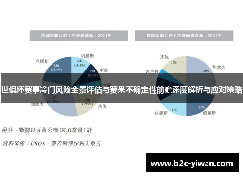 世俱杯赛事冷门风险全景评估与赛果不确定性前瞻深度解析与应对策略