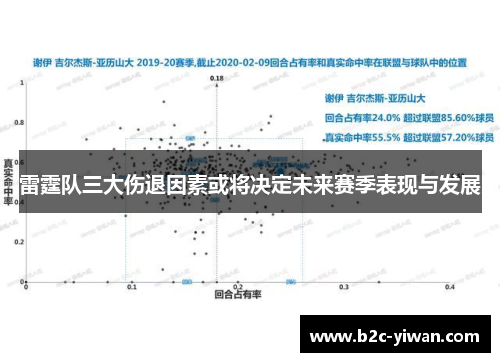 雷霆队三大伤退因素或将决定未来赛季表现与发展